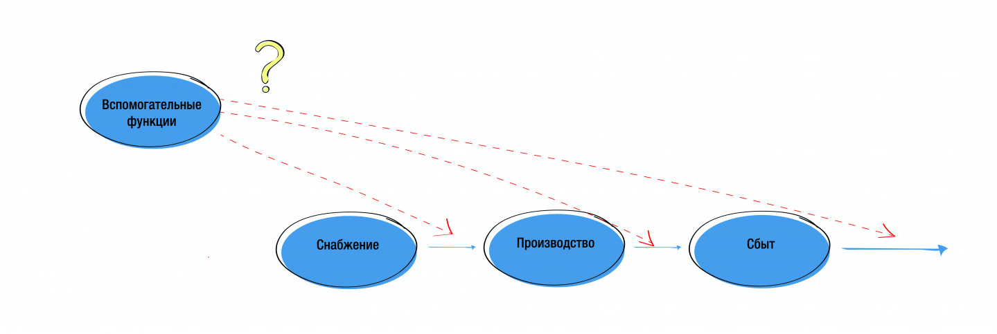 5 правил построения ГК-03.jpeg